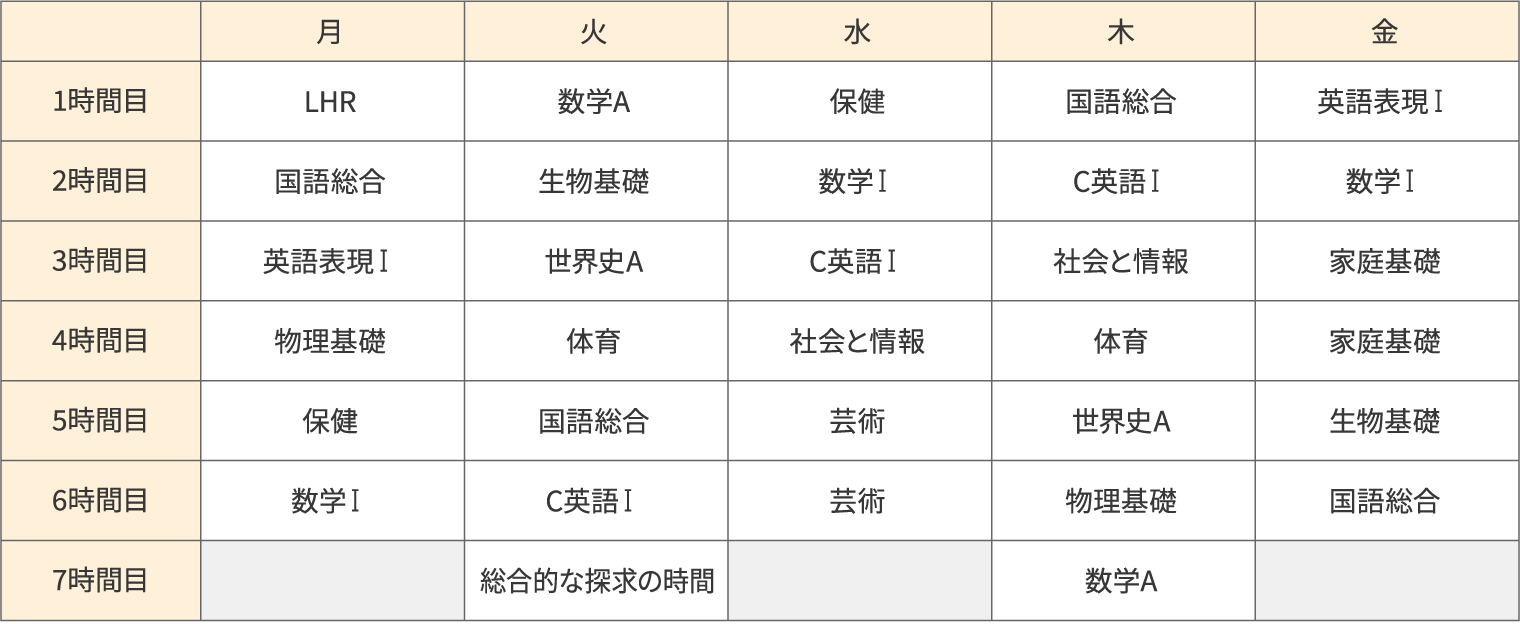 1年次(例)