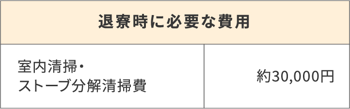 毎月の生活に必要な経費