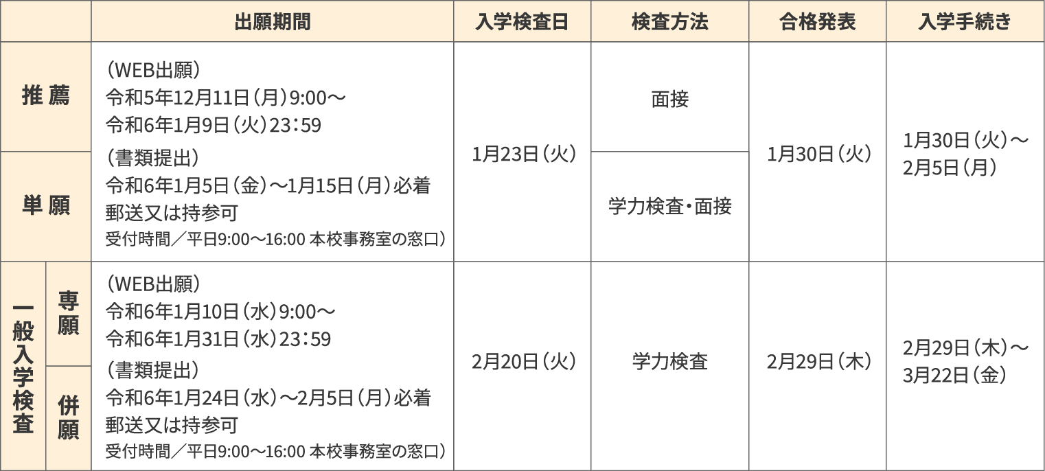 2023年度 入学検査日程