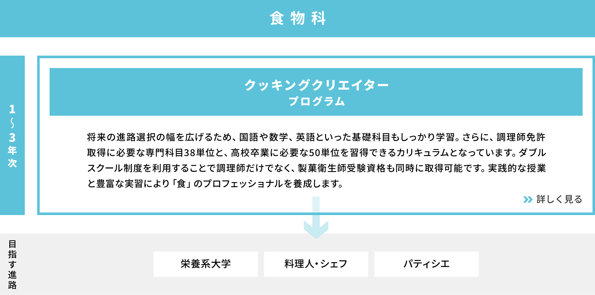 クッキングクリエイタープログラム